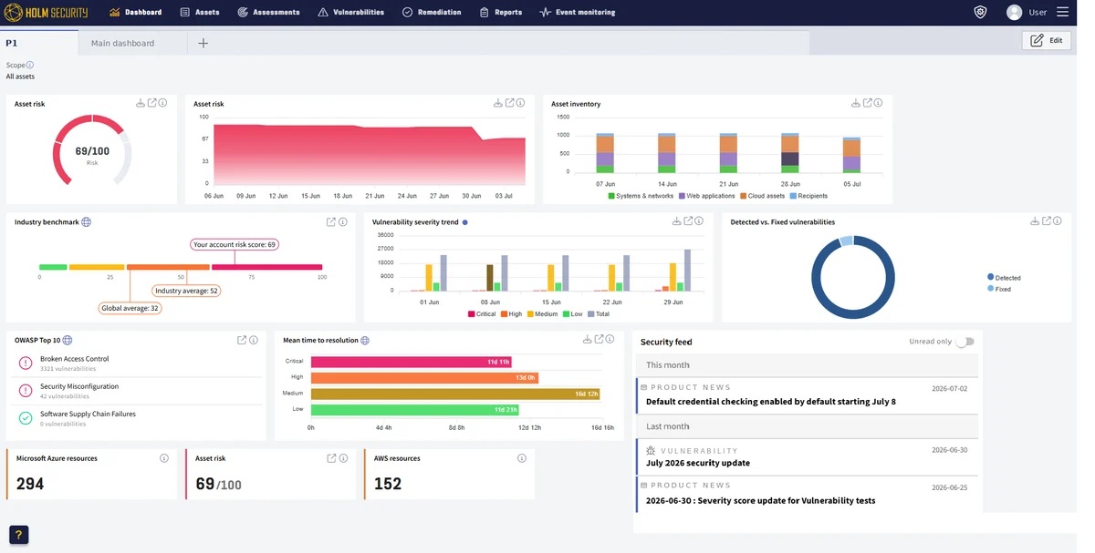 Darstellung des Holm Security Dashboard