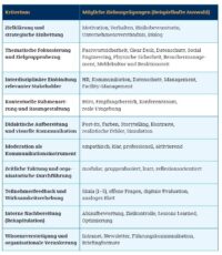 Tabelle: Awareness-Kampagnen- Planungstemplate