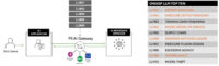 Abb_F5 AI Gateway