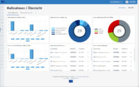 ConSense Dashboard
