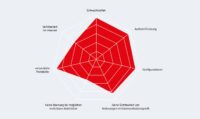 Abbildung 1: Die Angriffsflächen in OT-Netzwerken sind vielfältig und tief in den Systemen und Komponenten verankert, wie Schwachstellenbewertungen zwischen 2021 und 2025 herausfanden.