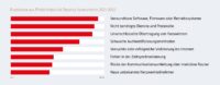 Abbildung 2: Die am häufigsten in OT-Netzen identifizierten Anomalien der letzten fünf Jahre