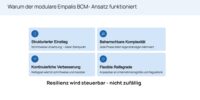 Warum der modulare Empalis BCM-Ansatz funktioniert