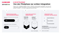 AI im Mittelstand