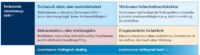 Abbildung 1: Reifegradmatrix – Governance-Reifegrad vs. technische Umsetzungstiefe (schematisch). Die meisten NIS-2-pflichtigen mittleren Unternehmen starten im unteren rechten Quadranten.