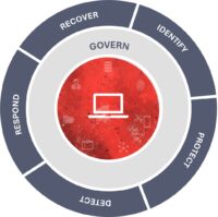 Adlon: Govern