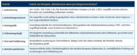 Tabelle 1: Von der Anforderung zur Erkennungsregel – Detection Engineering als nachvollziehbarer Ableitungspfad, nicht als Regelaktivierung.